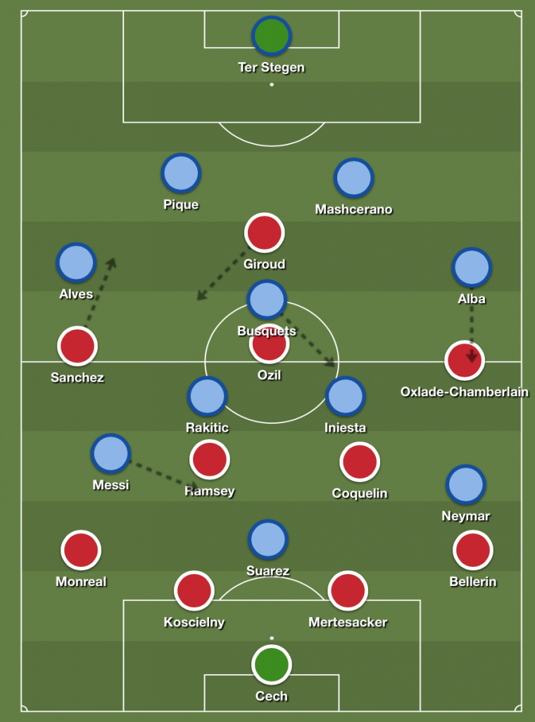 Team Lineups : Arsenal vs Barcelona