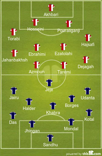Probable Starting XI