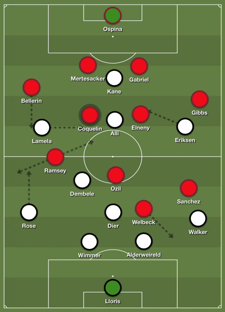 Lineups - Spurs vs Arsenal