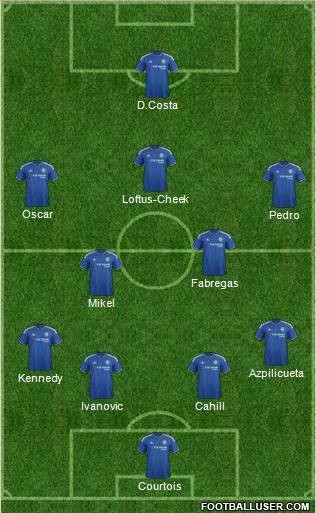 Chelsea lineup