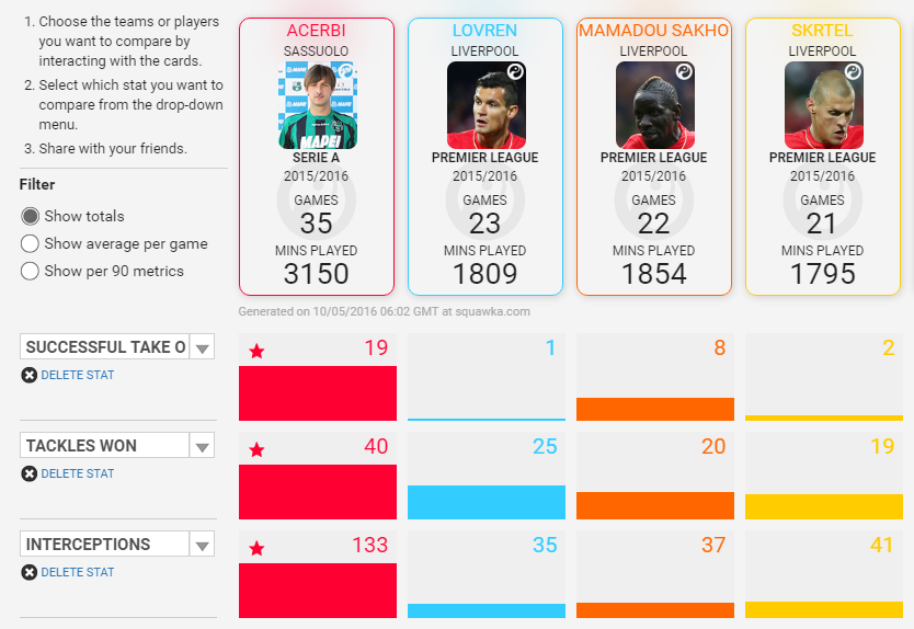 Acerbi comparison