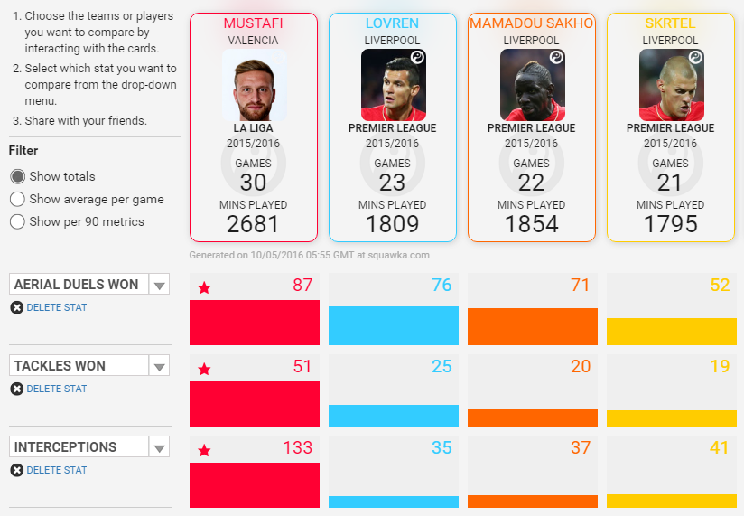 Mustafi comparison