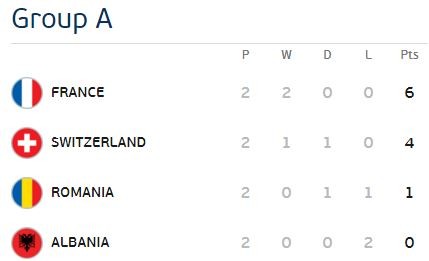 [Image Courtesy: UEFA.com]