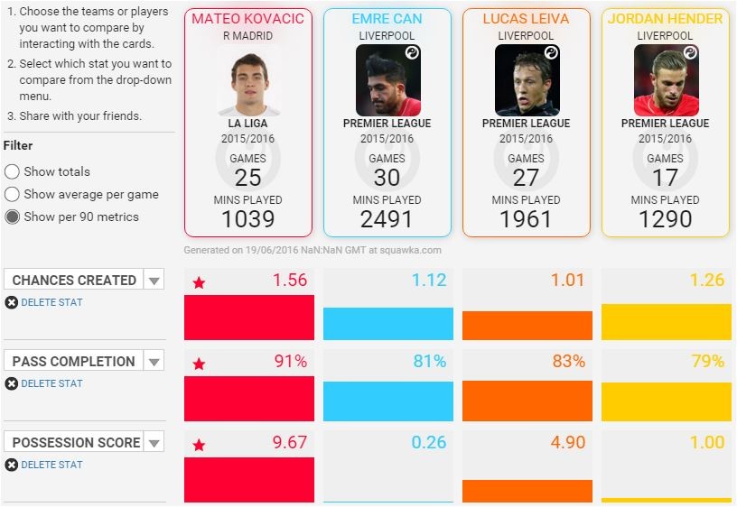 [Image Credits: Squawka]