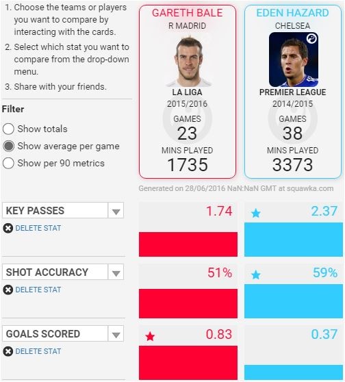 [Image Source: Squawka]