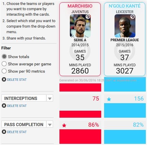 [Image Credits: Squawka]