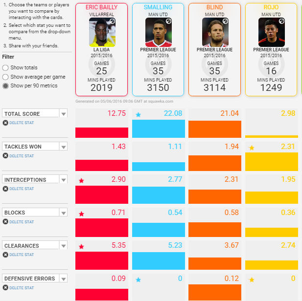 Bailly vs Sma vs Blin vs Roj