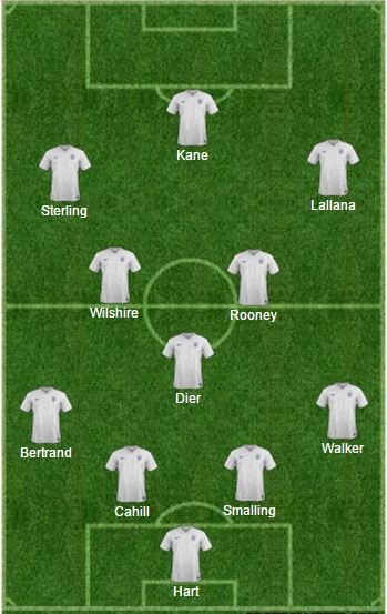 England - potential starting 11 v/s Wales
