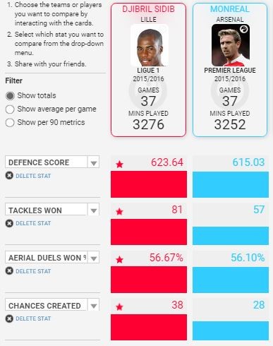 Picture Courtesy - Squawka