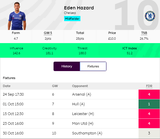 hazard