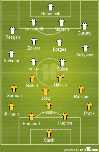 Possible Starting XI