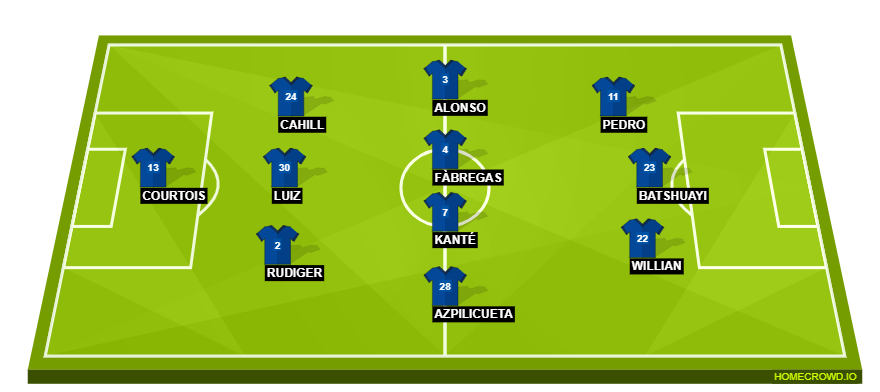 Chelsea Starting Lineup(1)