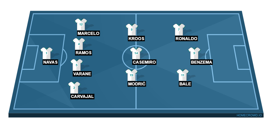 Real Madrid vs Manchester United
