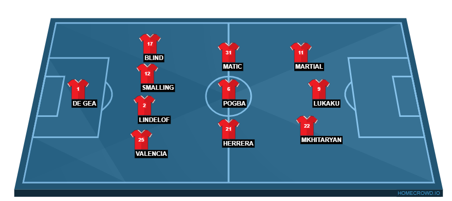 Real Madrid vs Manchester United2