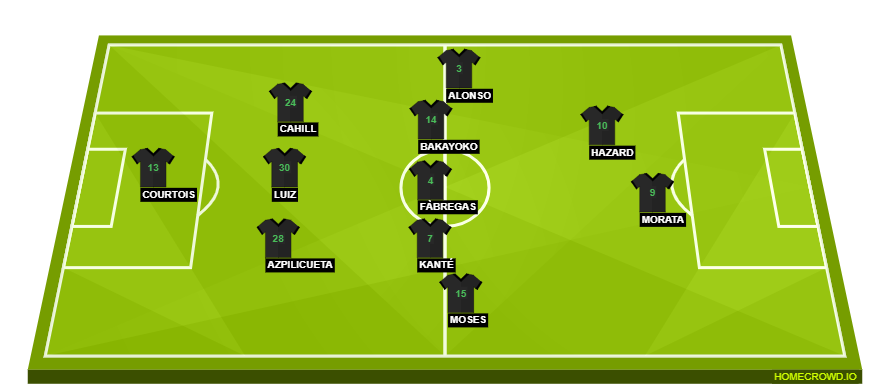 Atletico vs Chelsea(1)