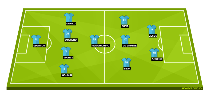 Manchester City vs Shakhtar Donetsk(1)