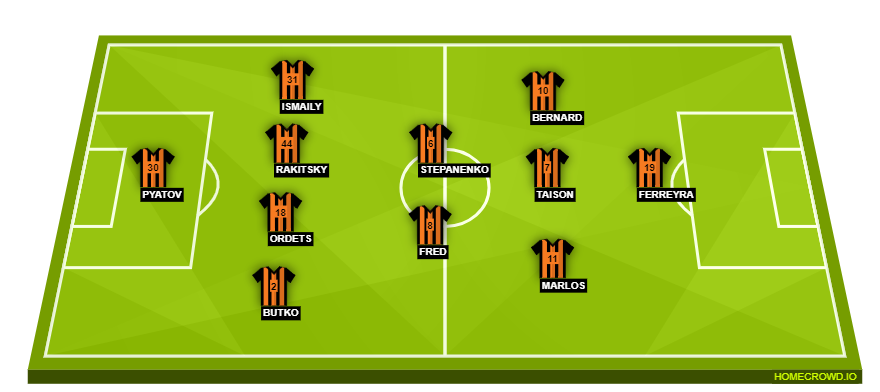 Manchester City vs Shakhtar Donetsk(2)