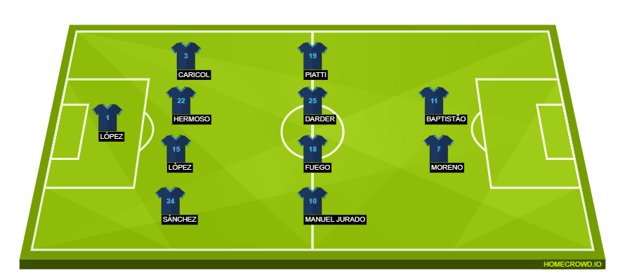 Real Madrid vs Espanyol(2)