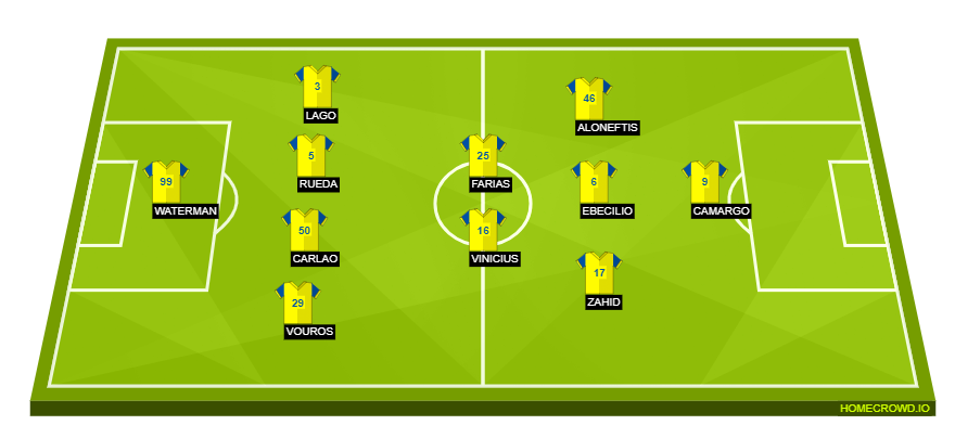 Apoel Nicosia vs Borussia Dortmund(1)