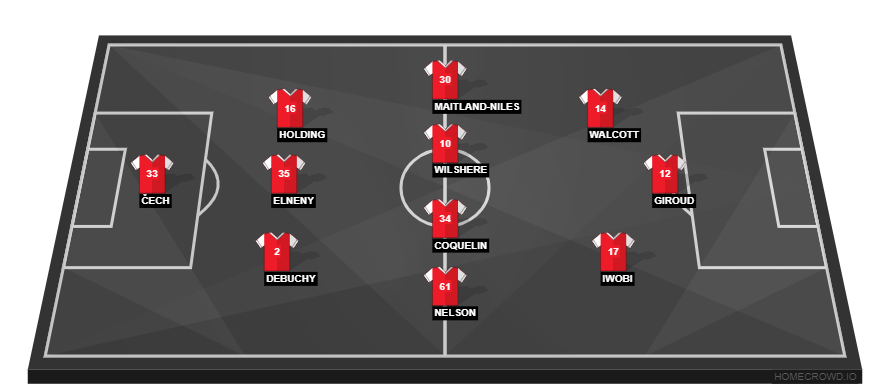 Arsenal vs Norwich City(1)
