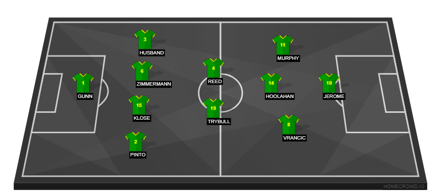 Arsenal vs Norwich City(2)