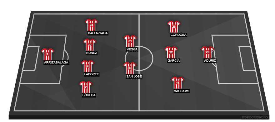 Athletic Bilbao vs Barcelona(2)