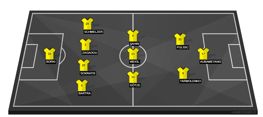 Borussia Dortmund vs APOEL Nicosia(1)