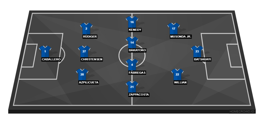 Chelsea vs Everton(1)