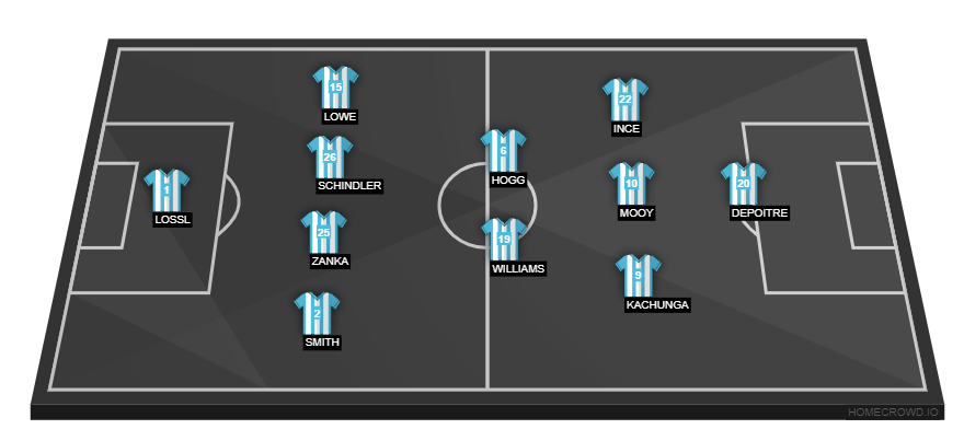 Huddersfield Town vs Liverpool(2)