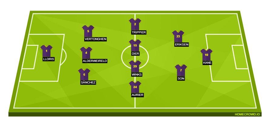 Real Madrid vs Tottenham Hotspur(1)