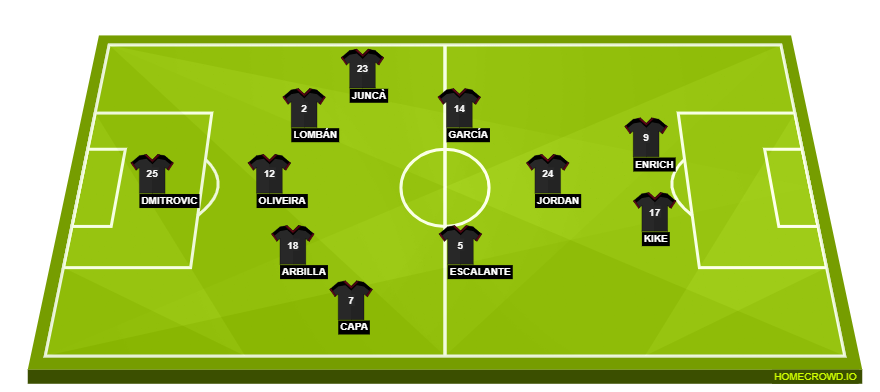 Real Madrid vs Eibar(2)