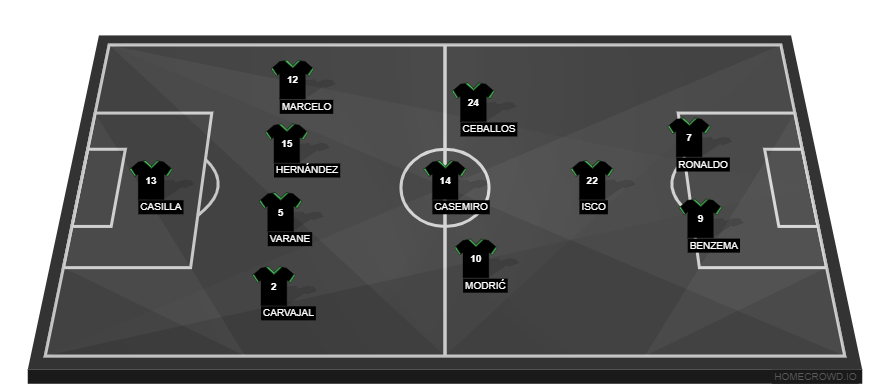 APOEL Nicosia vs Real Madrid(1)