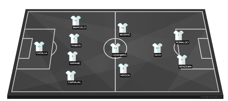 Atletico Madrid vs Real Madrid(1)