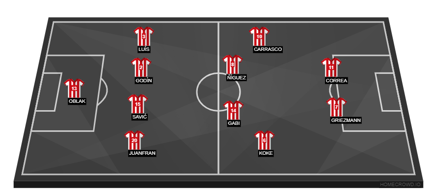 Atletico Madrid vs Real Madrid(2)