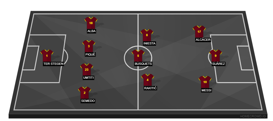 Juventus vs Barcelona(1)