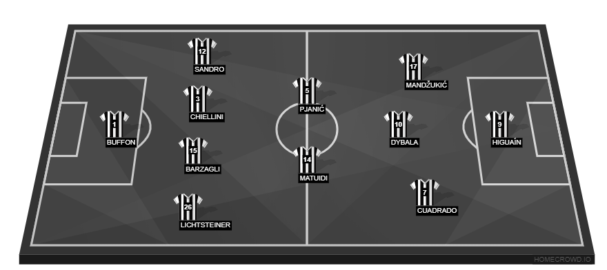 Juventus vs Barcelona(2)