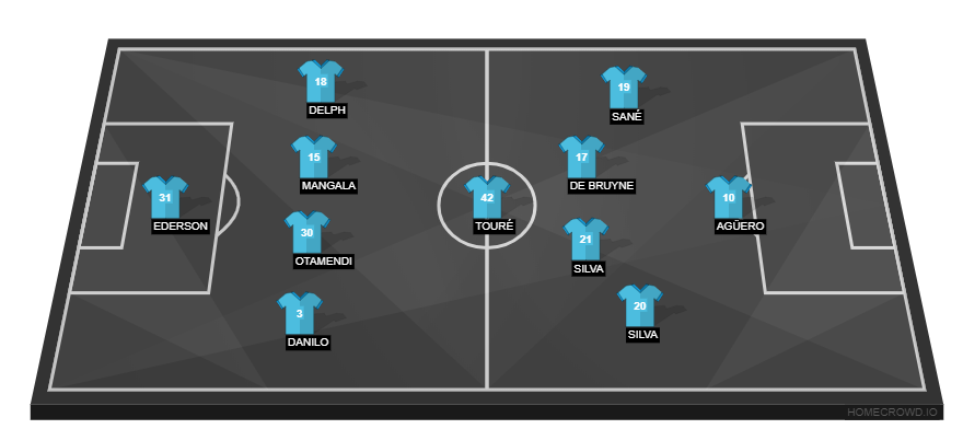 Manchester City vs Feyenoord(1)