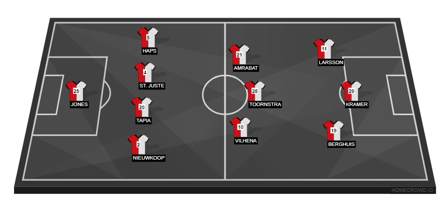 Manchester City vs Feyenoord(2)