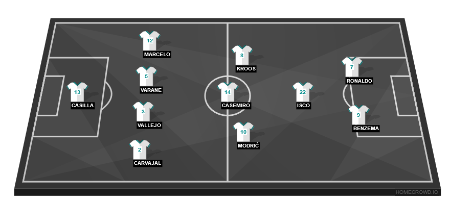 Real Madrid vs Malaga(1)