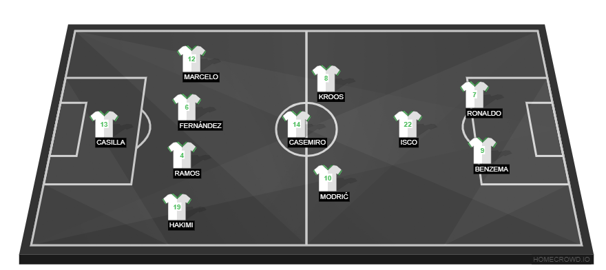 Real Madrid vs UD Las Palmas(1)