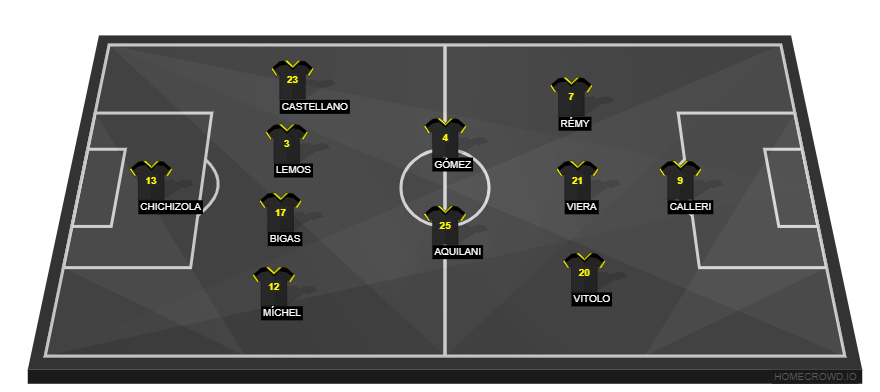Real Madrid vs UD Las Palmas(2)