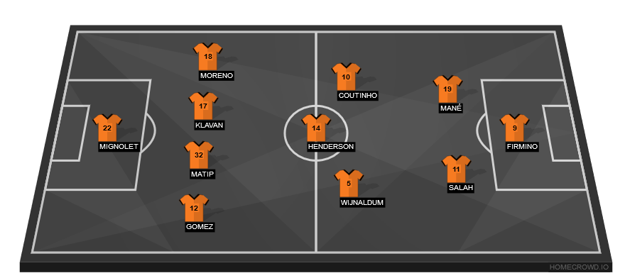 Stoke City vs Liverpool(1)