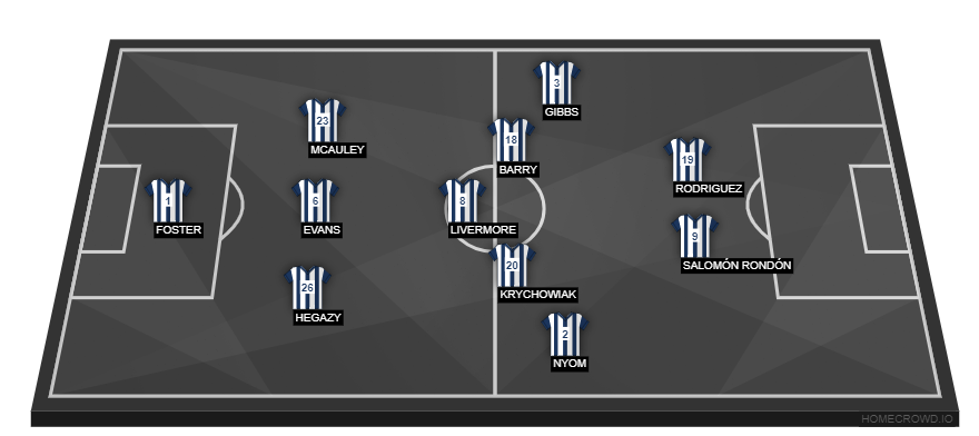 West Brom Albion vs Chelsea(2)