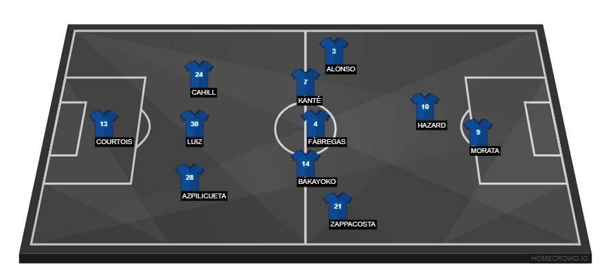 West Bromwich Albion vs Chelsea(1)