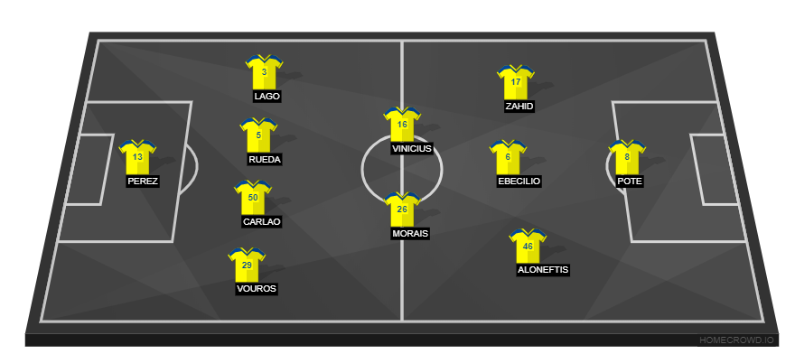 APOEL Nicosia vs Real Madrid(2)
