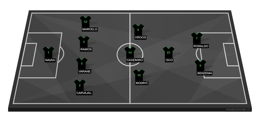 Athletic Bilbao vs Real Madrid(1)