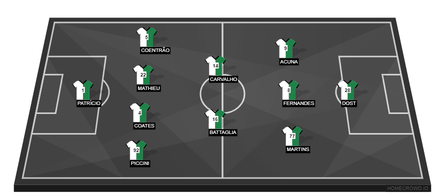 Barcelona vs Sporting CP(2)