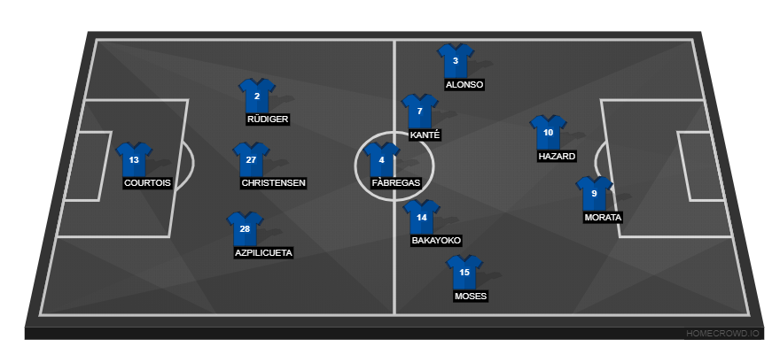 Chelsea vs Brighton & Hove Albion(1)
