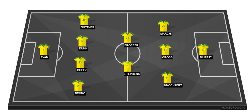 Chelsea vs Brighton & Hove Albion(2)