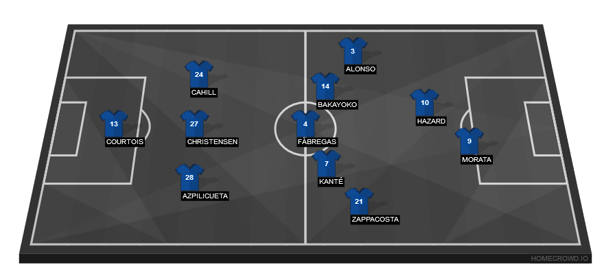 Chelsea vs Newcastle United(1)